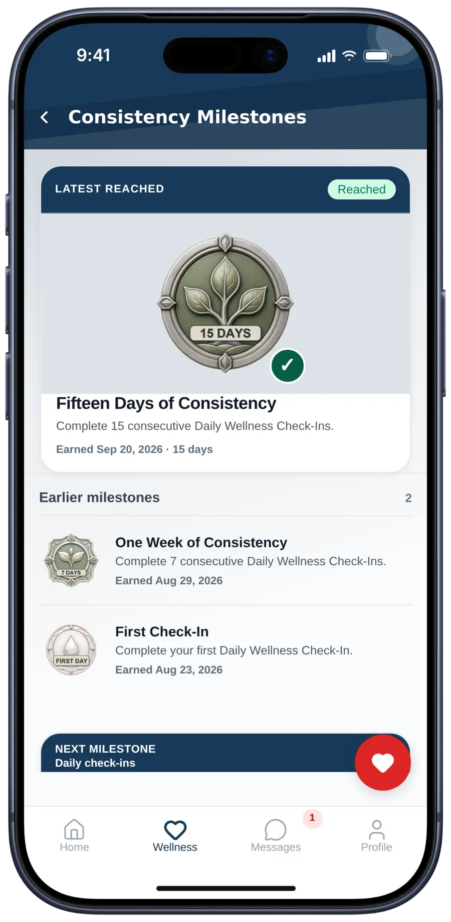 A participant’s consistency milestones, sample data