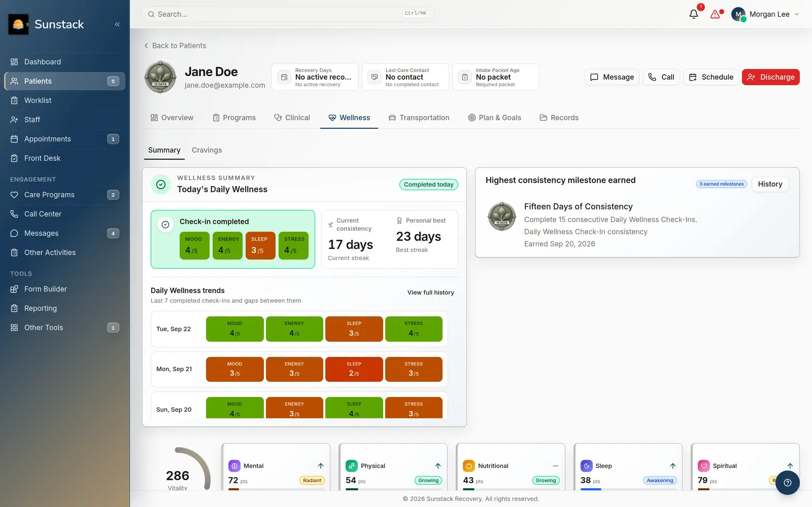 The staff view of a participant’s wellness: today’s check-in, trends and milestones, sample data